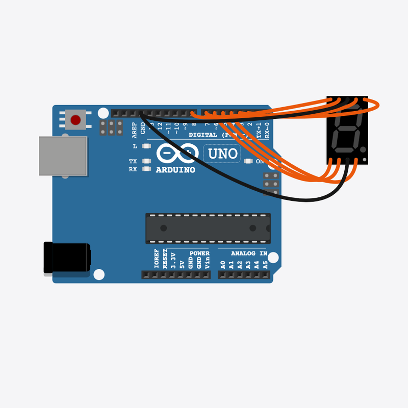 Digital Counter